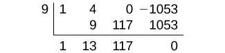 Graphic of synthetic division