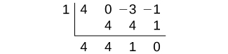 Graphic of synthetic division