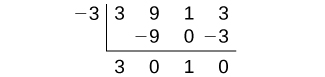 Synthetic Division Graph