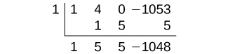 Graphic of synthetic division