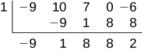 Synthetic division chart