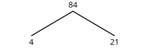 Factor tree of 48 showing 1 level of factors: 4 and 21.