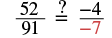 The figure shows the proportion 52 is to 91 as -4 is to -7, with a question mark