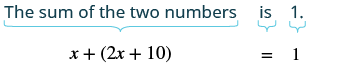 Equation: x plux two times x plus ten equals one