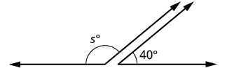 Two angles together form a 180 degree angle. The obtuse angle is labeled s degrees and the acute angle is labeled 40 degrees.