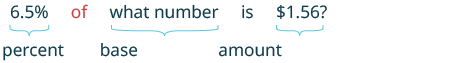 The image shows the percent equation in words: '6.5% of what number is $1.56?' Braces label the parts: '6.5%' is the percent, 'what number' is the base, and '$1.56' is the amount.