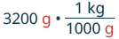 Writing 1 as a fraction relating kilograms and gram