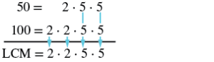 The image shows the prime factorization of 50 written as the equation 50 equals 2 times 5 times 5 on the top row and the prime factorization of 100 written as the equation 100 equals 2 times 2 times 5 times 5 on the second row and a stright line below it. The last row is the LCM of 50 and 100 written as the equation LCM equals 2 times 2 times 5 times 5