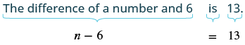 Equation: n minus six equals thirteen