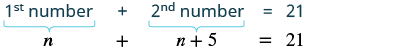 Equation: n plus n plus five equals twenty-one