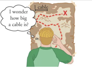 A person is standing in front of a map that has cable as units. The person is confused and is wondering how big a cable is.