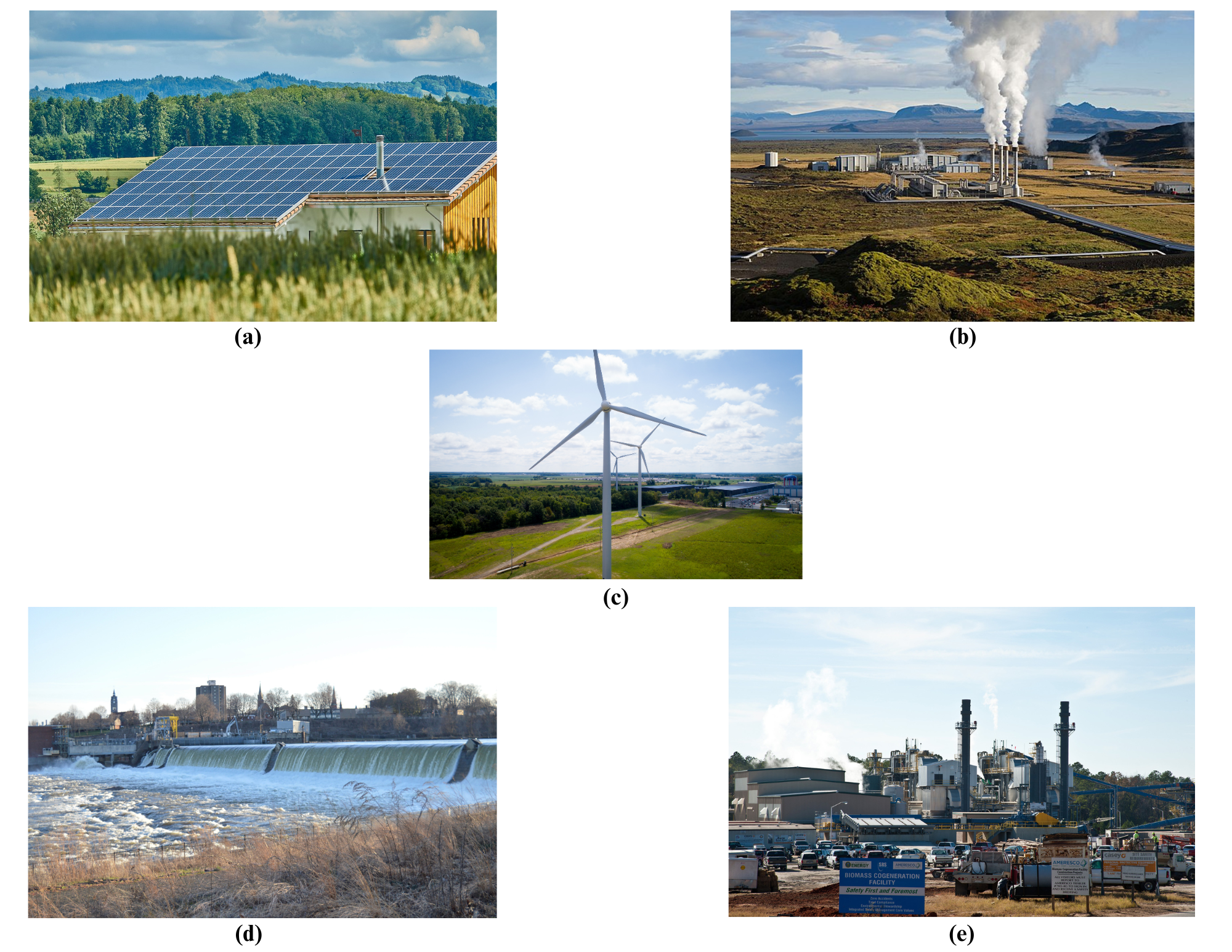 This figure illustrates the renewable energy sources: (a) solar energy, (b) geothermal energy, (c) wind power, (d) hydroelectric energy, and (e) biomass energy.