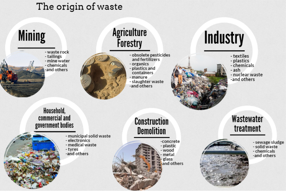 The origin of waste