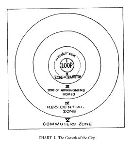 Burgess's Concentric Zone Model