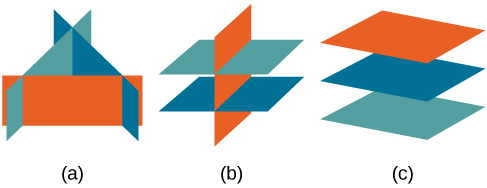 A picture of three sets of planes with no one point in common.