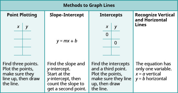 Horizontal Line - Slope, Equation