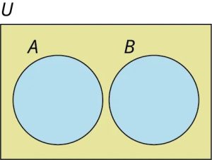 Graphic of a rectangle containing two non-intersecting circles