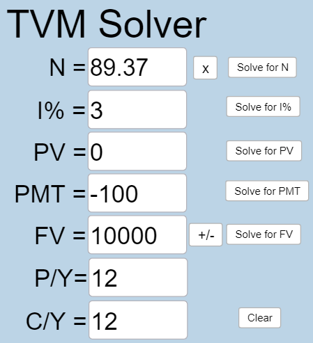 This is a photo of the TVM Solver application from Geogebra. In this problem, N=89.37, I%=3, PV=0, PMT=-100, FV=10000, P/Y=12, and C/Y=12.