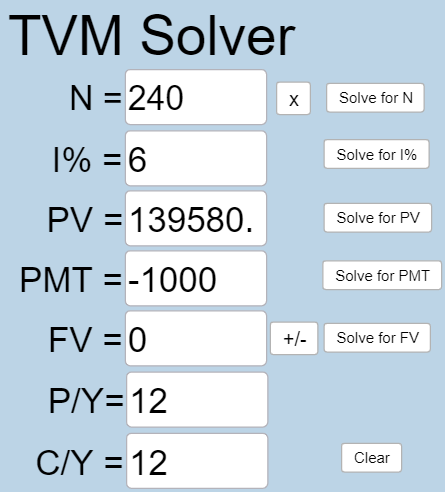 This is a photo of the TVM Solver application from Geogebra. In this problem, N=240, I%=6, PV=139580., PMT=-1000, FV=0, P/Y=12, and C/Y=12.