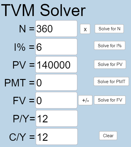 This is a photo of the TVM Solver application from Geogebra. In this problem, N=360, I%=6, PV=140000, PMT=0, FV=0, P/Y=12, and C/Y=12.