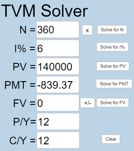 This is a photo of the TVM Solver application from Geogebra. In this problem, N=360, I%=6, PV=140000, PMT=-839.37, FV=0, P/Y=12, and C/Y=12.