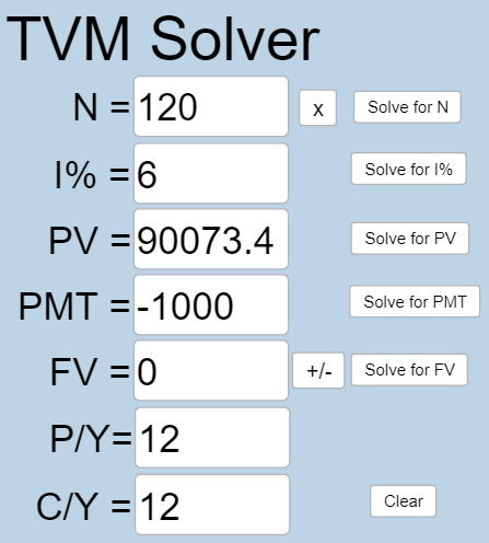 This is a photo of the TVM Solver application from Geogebra. In this problem, N=60, I%=6, PV=90073.4, PMT=-1000, FV=0, P/Y=12, and C/Y=12.