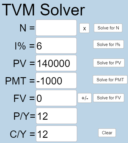 This is a photo of the TVM Solver application from Geogebra. In this problem, N is blank, I%=6, PV=140000, PMT=-1000, FV=0, P/Y=12, and C/Y=12.