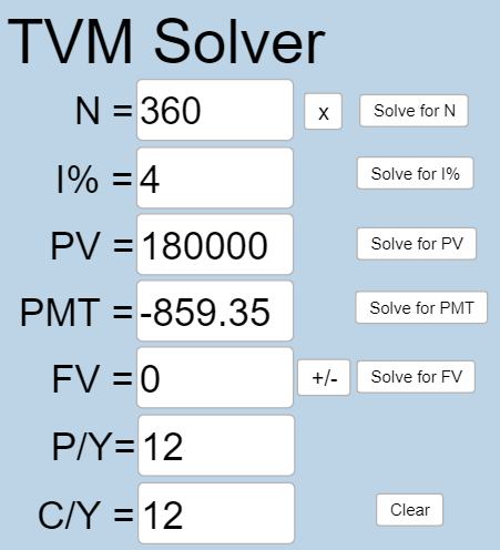 This is a photo of the TVM Solver application from Geogebra. In this problem, N=360, I%=4, PV=140000, PMT=-859.35, FV=0, P/Y=12, and C/Y=12.