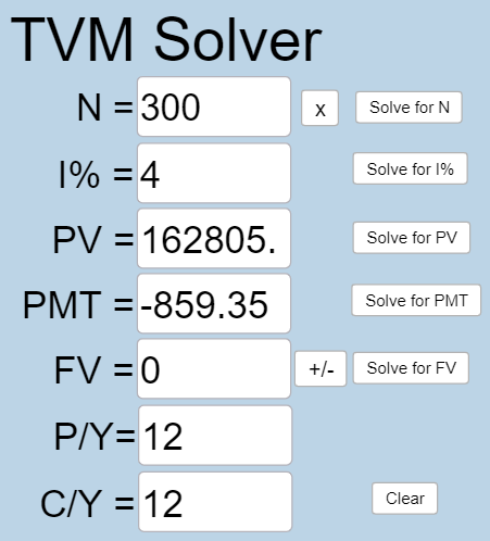 This is a photo of the TVM Solver application from Geogebra. In this problem, N=300, I%=4, PV=162805., PMT=-859.35, FV=0, P/Y=12, and C/Y=12.