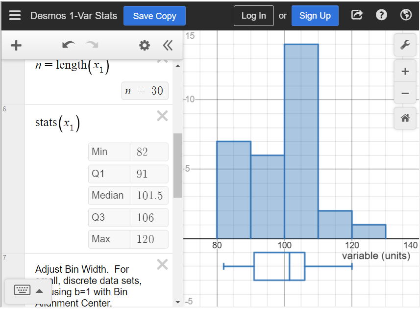 This image shows the five-number summary after the data has been entered into the statistics calculator.