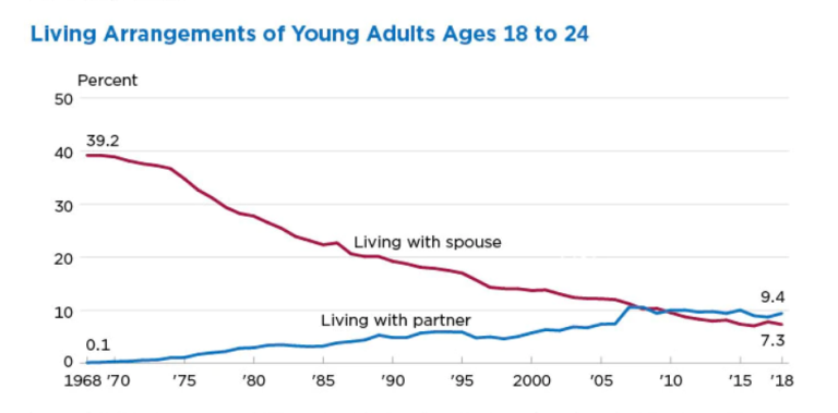 Chapter 8: Early Adulthood – Lifespan Development