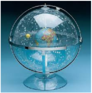 Celestial sphere (the stars traveling on a dome above the Earth)