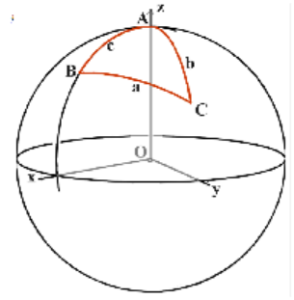 A sphere with a circle that lines in a plane passing through the center. A triangle ABC is above the center.