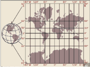 A map showing how the latitude lines from a sphere are projected onto a flat map.