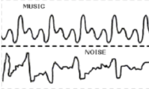 Waves of music and noise