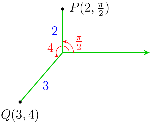 10.1 Polar Coordinates – Trigonometry