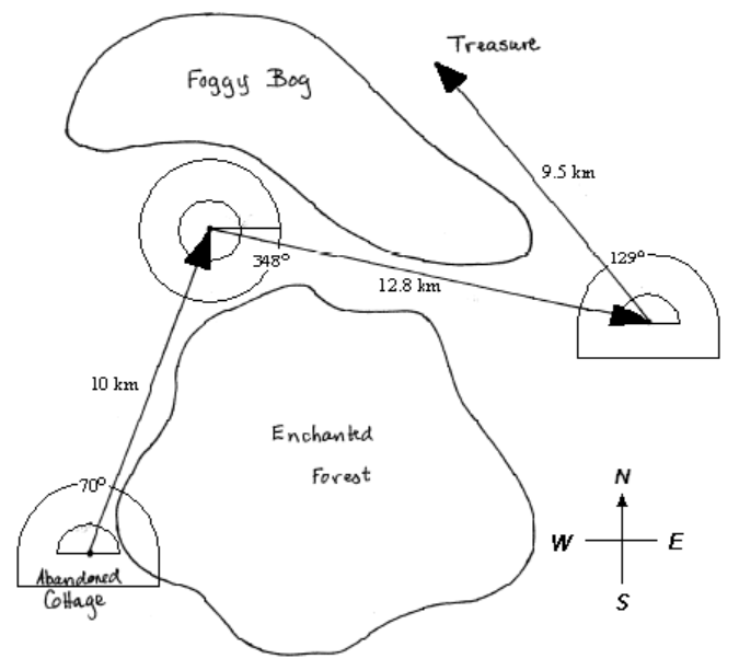 old map with directions to buried treasure