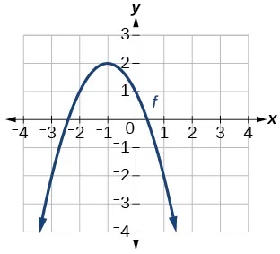 Graph of a parabola reflected across the x axis with a vertex of (-1,2)