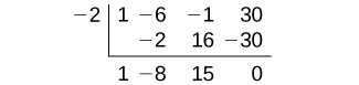 Graphic showing synthetic division with a remainder of 0.