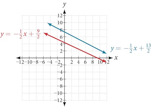 Graph of two parallel lines y=-1/2x +13/2 and y=-1/2 x +9/2