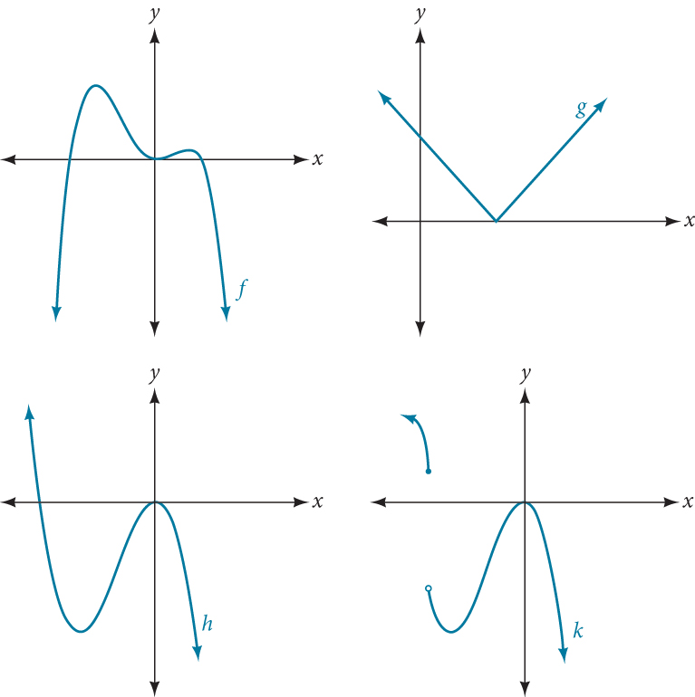 Four graphs where the first graph is of an even-degree polynomial, the second graph is of an absolute function, the third graph is an odd-degree polynomial, and the fourth graph is a disjoint function.