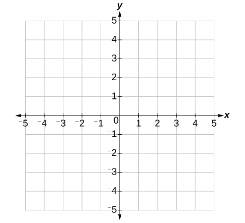 This is an image of an x, y coordinate plane. The x and y axis range from negative 5 to 5.