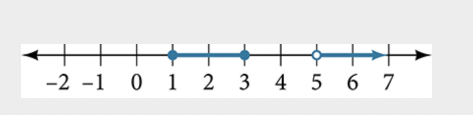Line graph of 1 less than or equal to x is less than or equal to 3, and 5 is less than x.