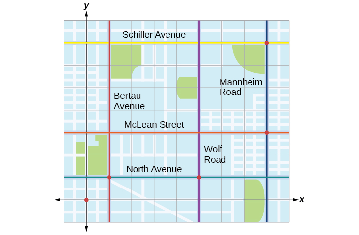 Road map of a city with street names on an x, y coordinate grid