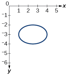 Graph of relation