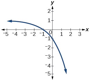 Graph of a relation