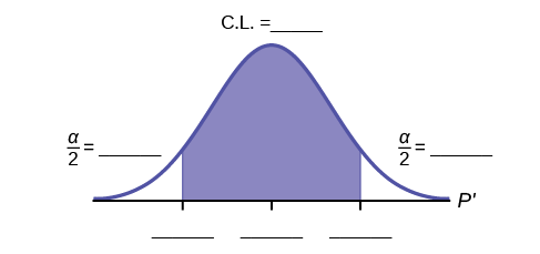 Normal distribution curve with two vertical upward lines from the x-axis to the curve. The confidence interval is between these two lines. The residual areas are on either side.