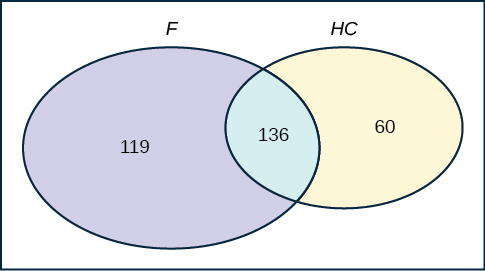 statistics homework 3.2