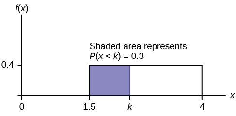 11.1 Facts About the Chi-Square Distribution