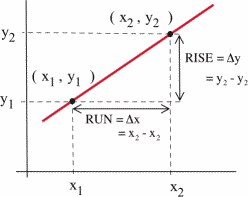 slope